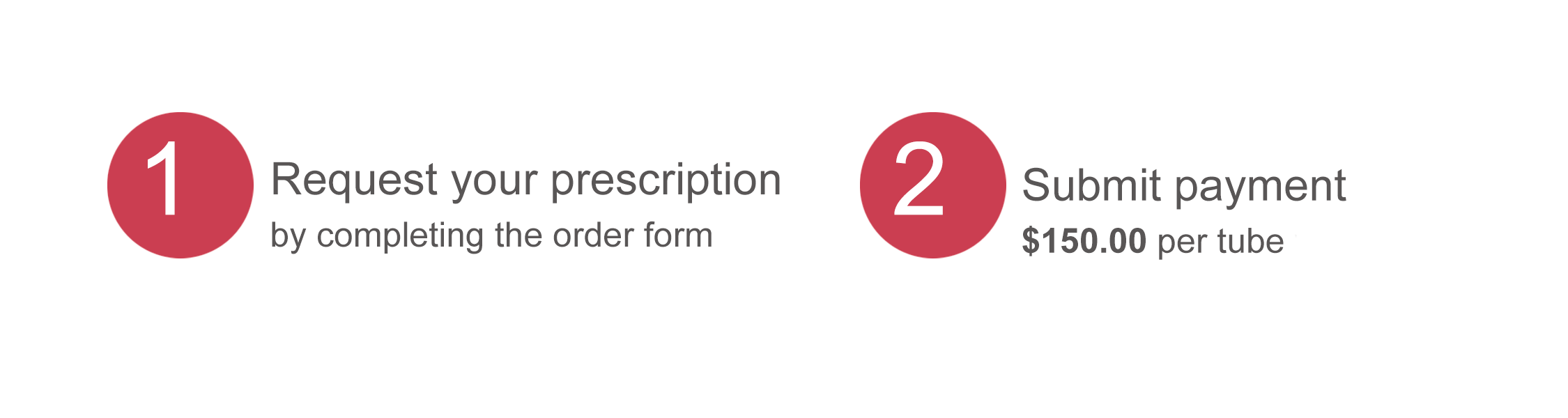 STEP 1: Request your prescription | STEP 2: Submit payment